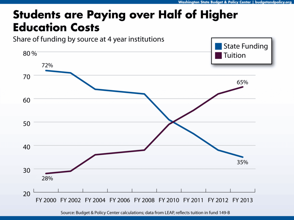 State-Funded Scholarships: Access to Higher Education